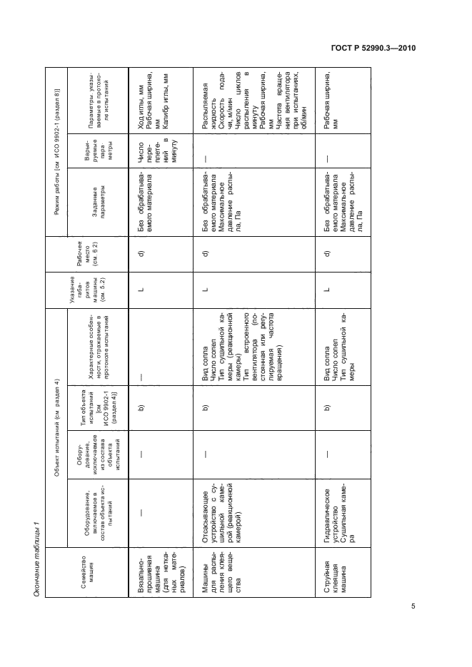 ГОСТ Р 52990.3-2010
