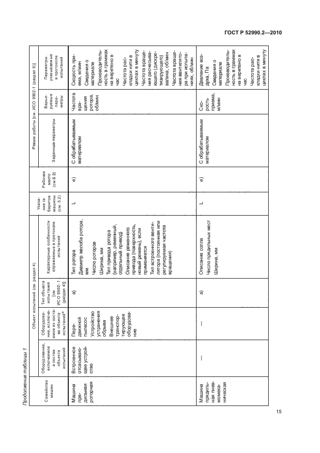 ГОСТ Р 52990.2-2010