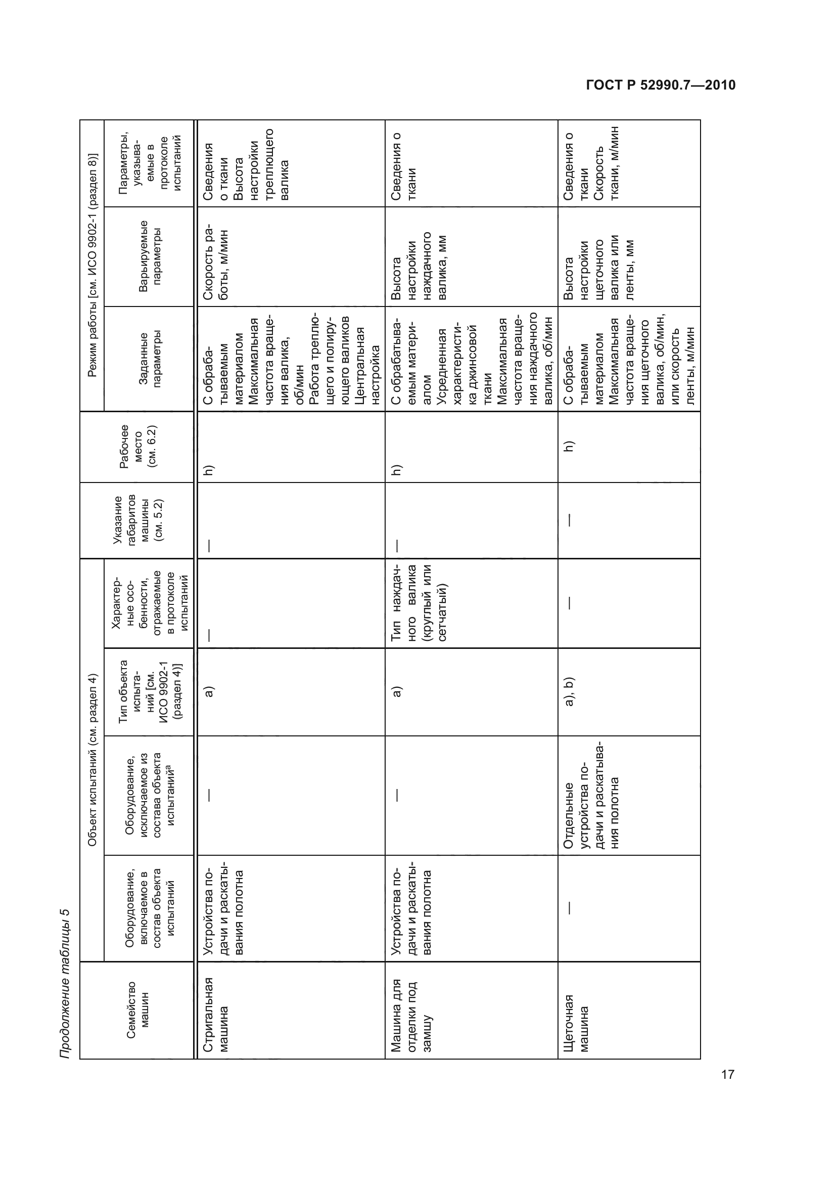 ГОСТ Р 52990.7-2010