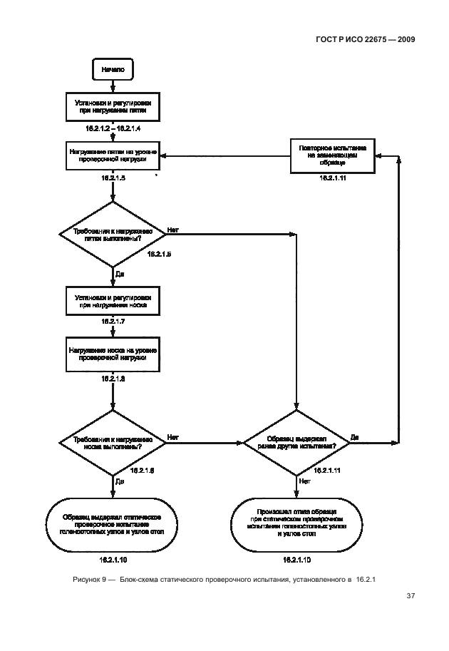 ГОСТ Р ИСО 22675-2009