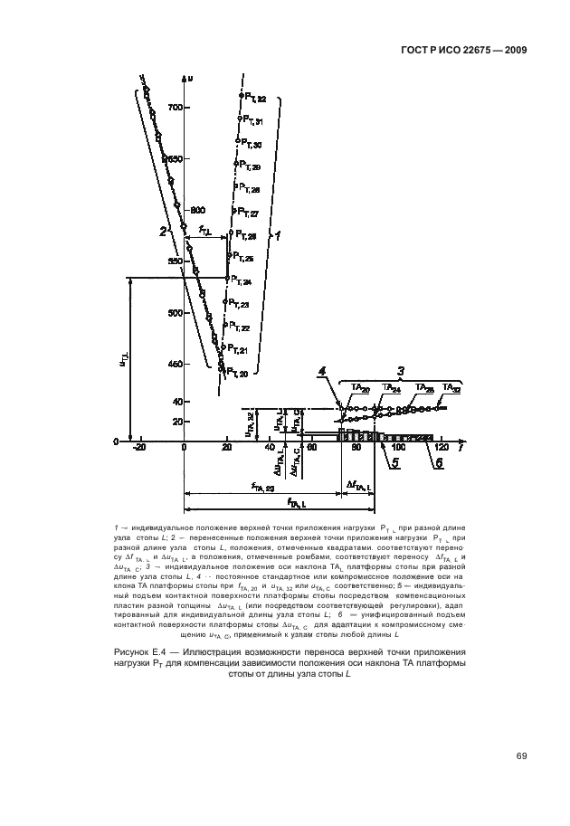 ГОСТ Р ИСО 22675-2009