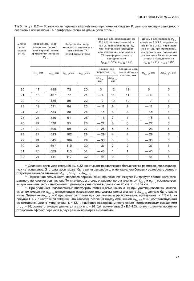 ГОСТ Р ИСО 22675-2009