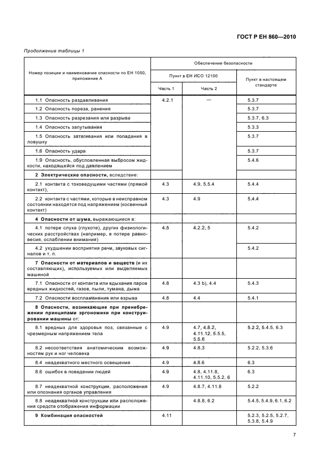 ГОСТ Р ЕН 860-2010