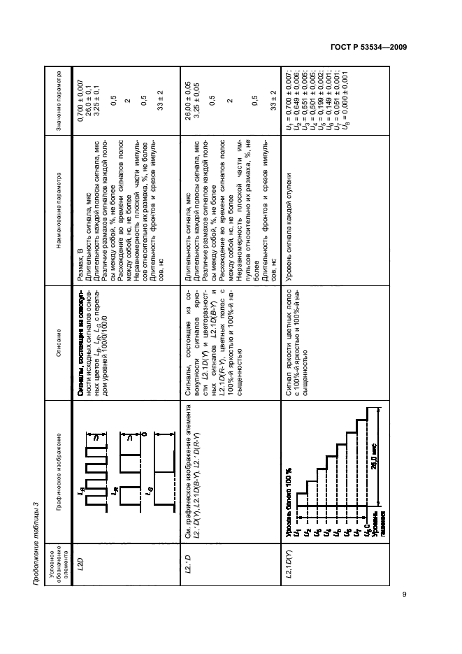 ГОСТ Р 53534-2009