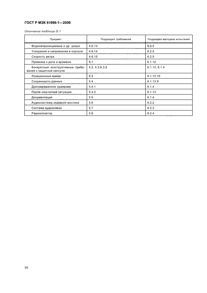 ГОСТ Р МЭК 61996-1-2009