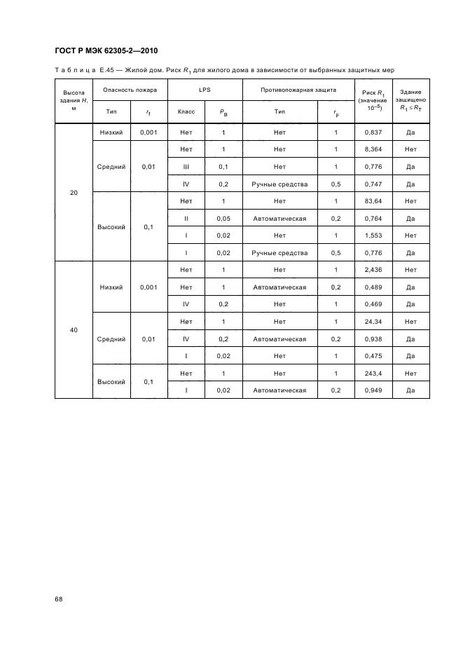 ГОСТ Р МЭК 62305-2-2010