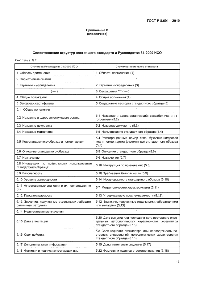 ГОСТ Р 8.691-2010