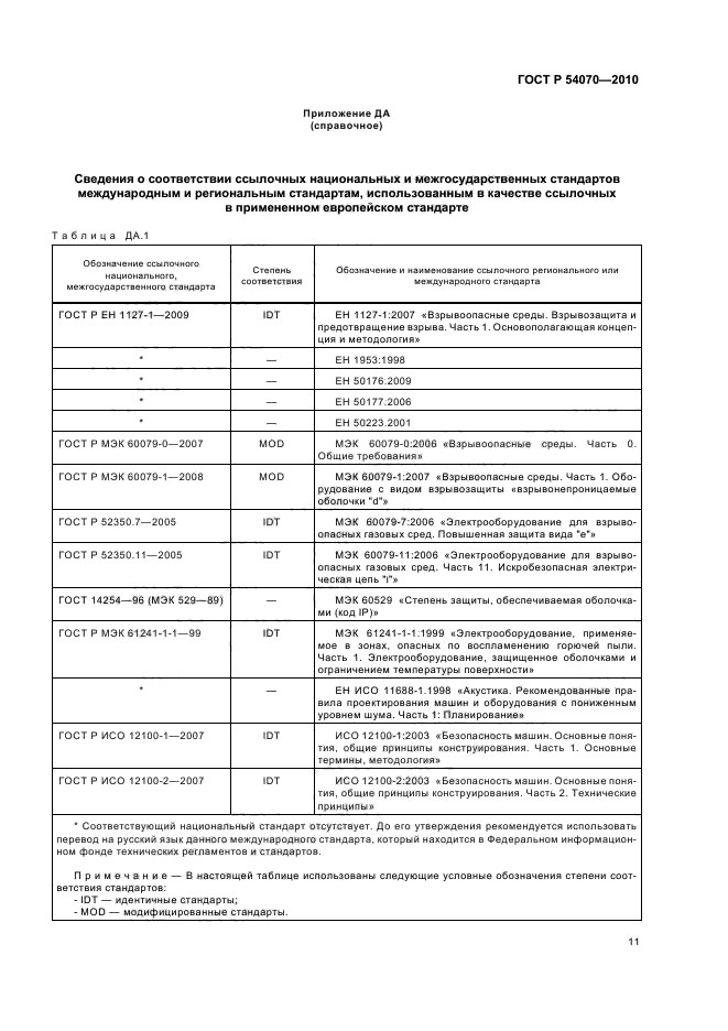 ГОСТ Р 54070-2010