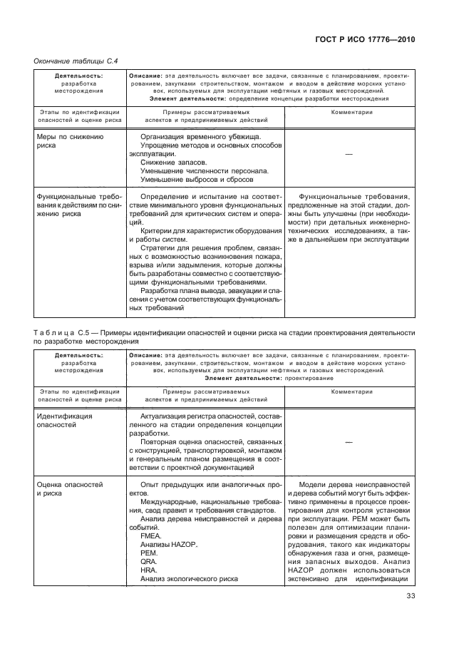 ГОСТ Р ИСО 17776-2010