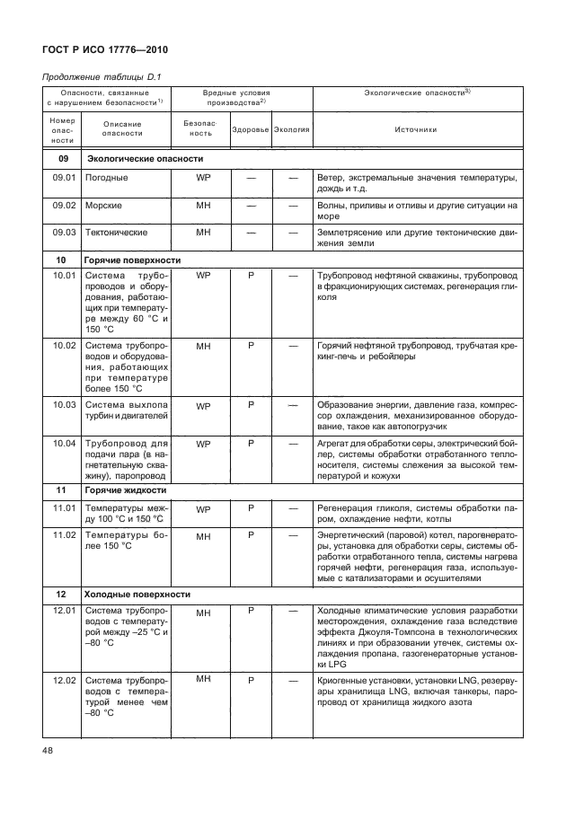 ГОСТ Р ИСО 17776-2010