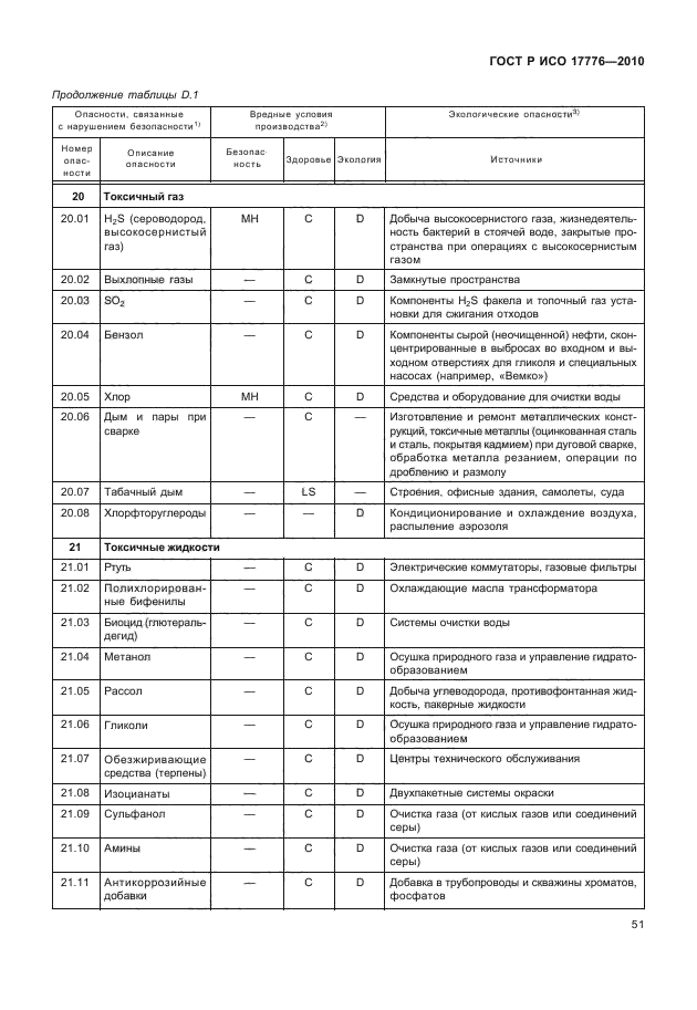 ГОСТ Р ИСО 17776-2010