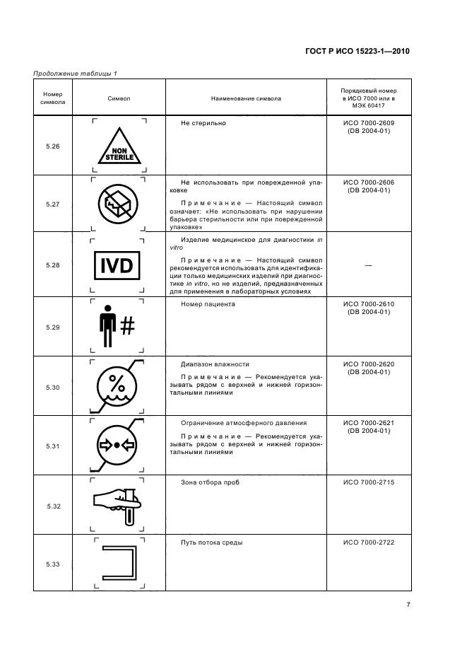 ГОСТ Р ИСО 15223-1-2010