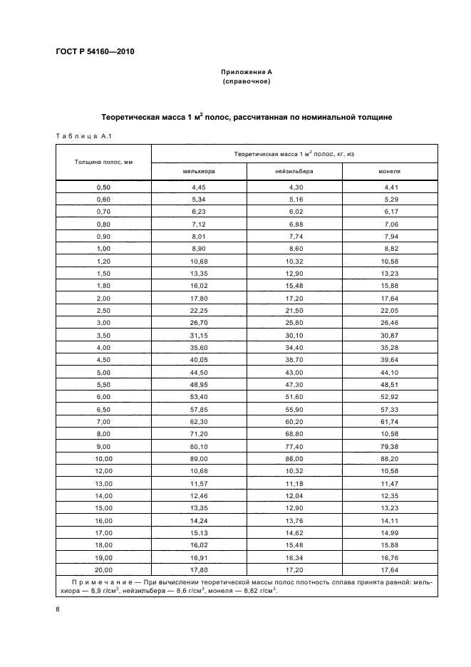 ГОСТ Р 54160-2010