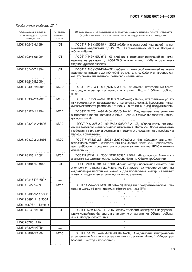 ГОСТ Р МЭК 60745-1-2009