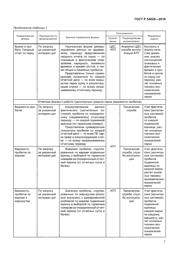 ГОСТ Р 54020-2010