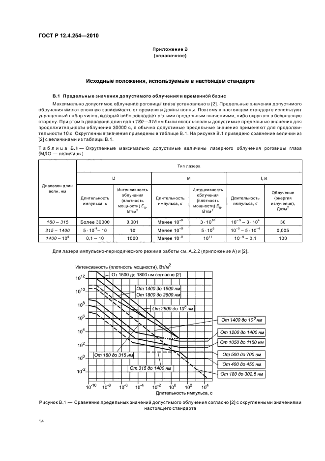 ГОСТ Р 12.4.254-2010