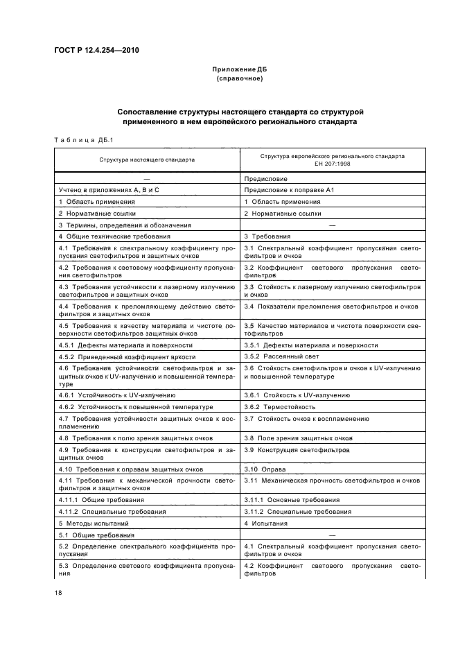 ГОСТ Р 12.4.254-2010