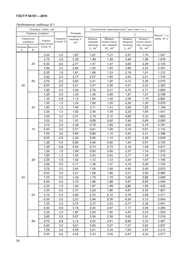 ГОСТ Р 54157-2010