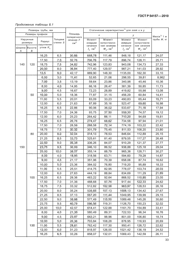 ГОСТ Р 54157-2010