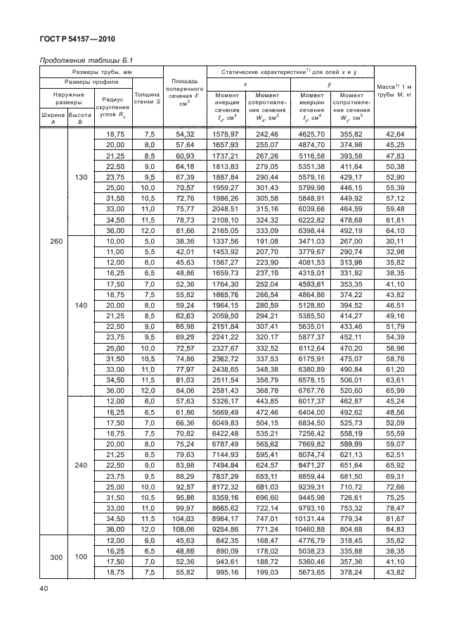 ГОСТ Р 54157-2010