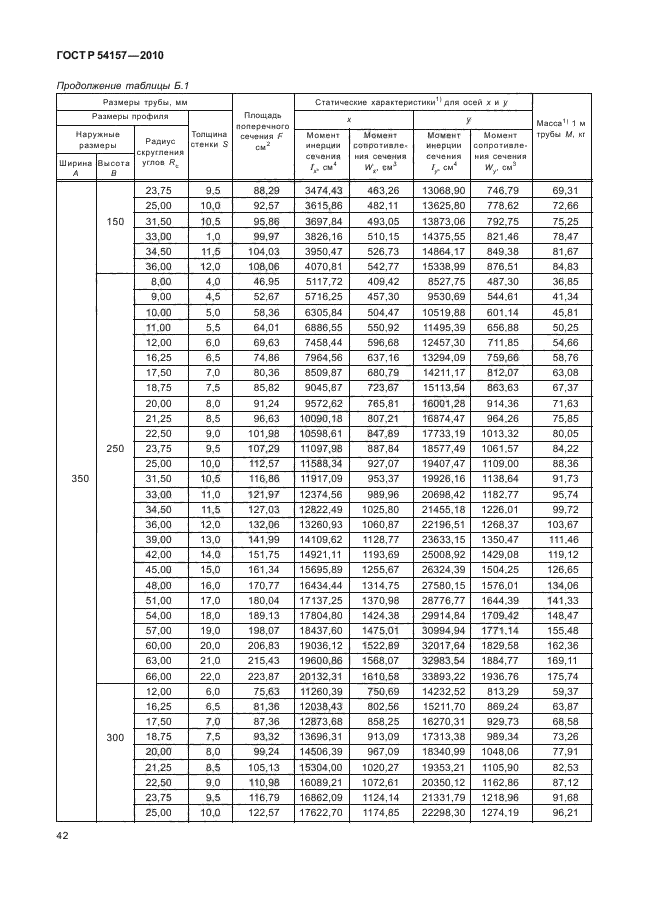 ГОСТ Р 54157-2010