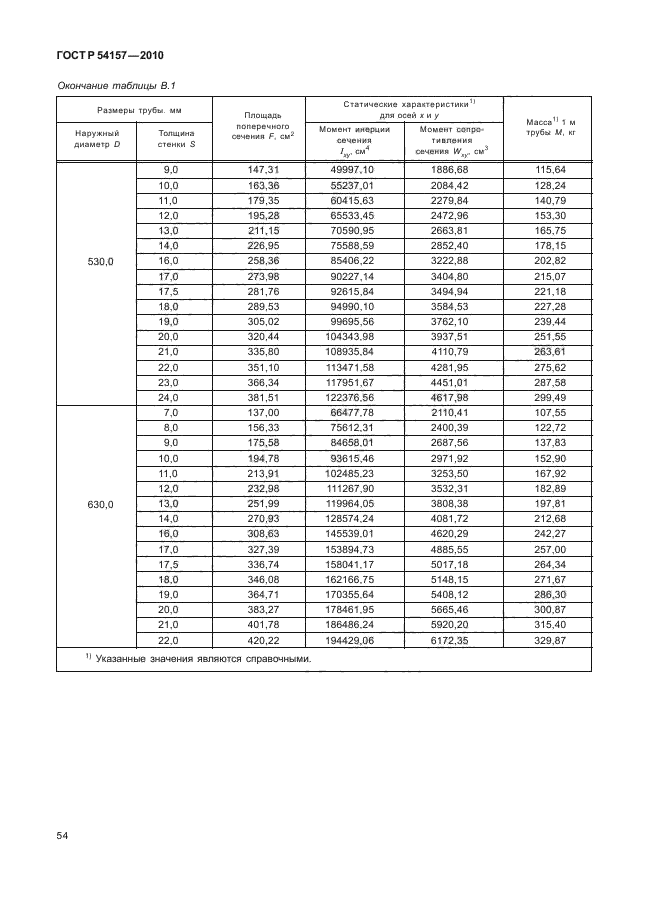 ГОСТ Р 54157-2010