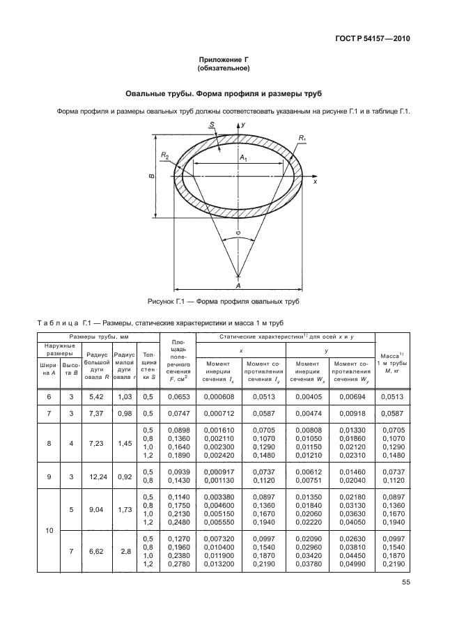 ГОСТ Р 54157-2010