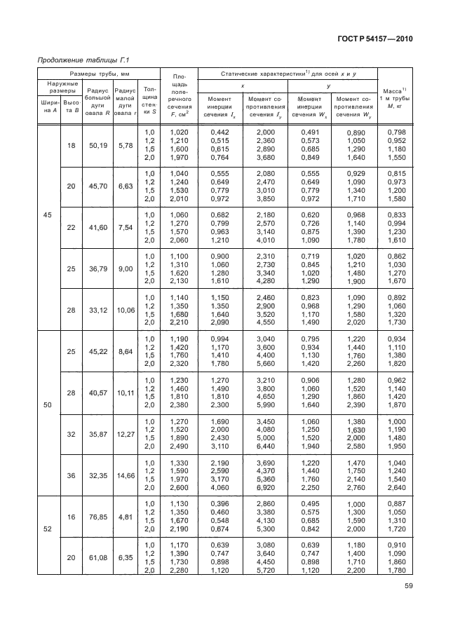 ГОСТ Р 54157-2010