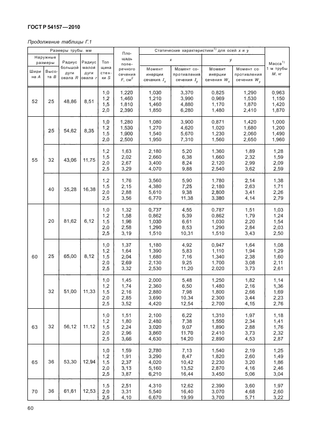 ГОСТ Р 54157-2010