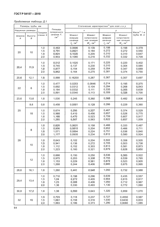 ГОСТ Р 54157-2010