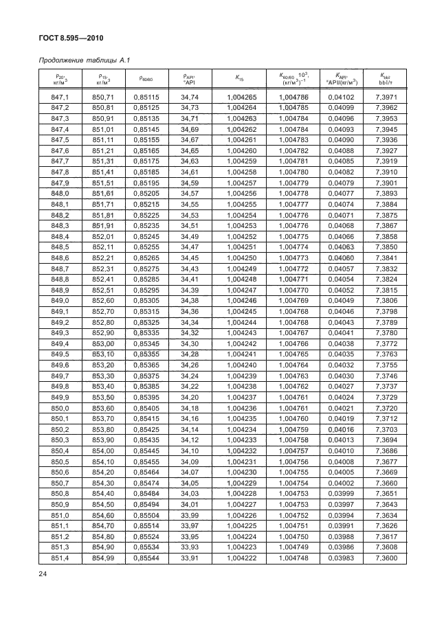 ГОСТ 8.595-2010