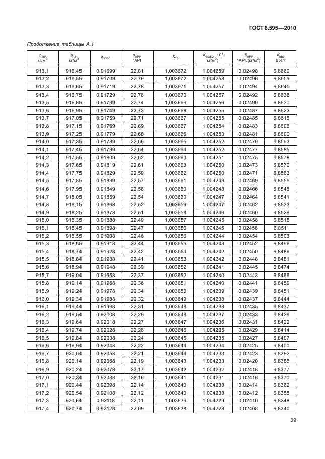 ГОСТ 8.595-2010