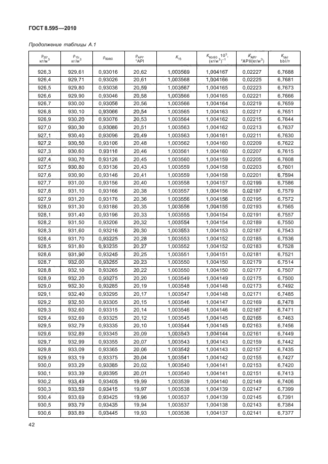 ГОСТ 8.595-2010