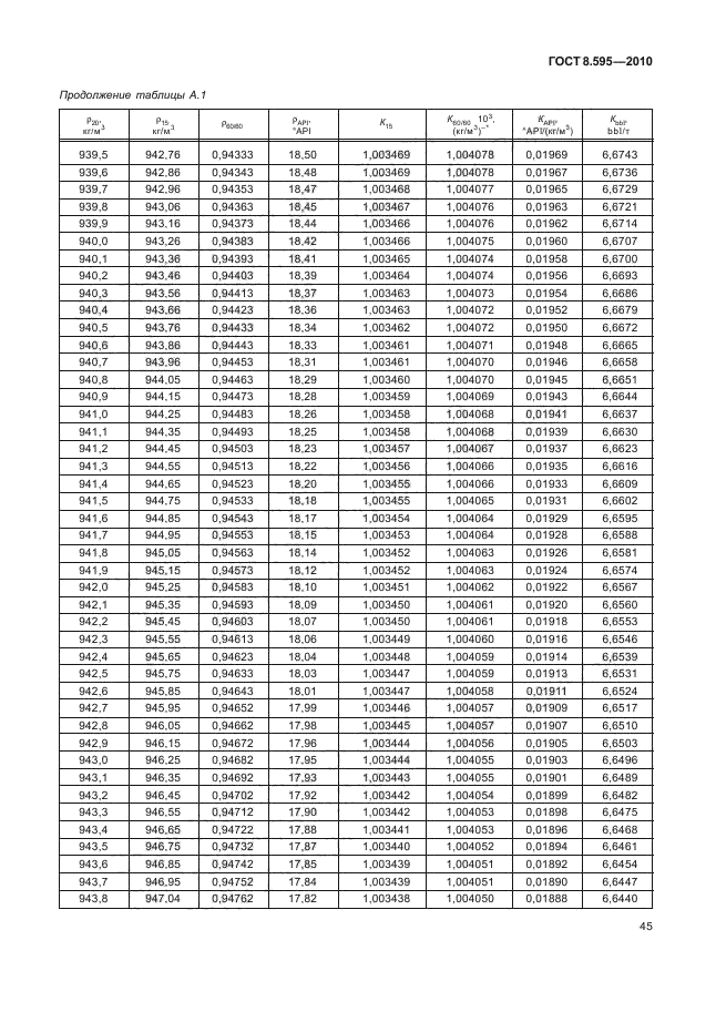 ГОСТ 8.595-2010