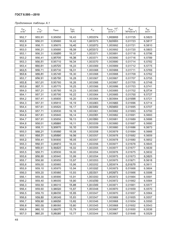 ГОСТ 8.595-2010