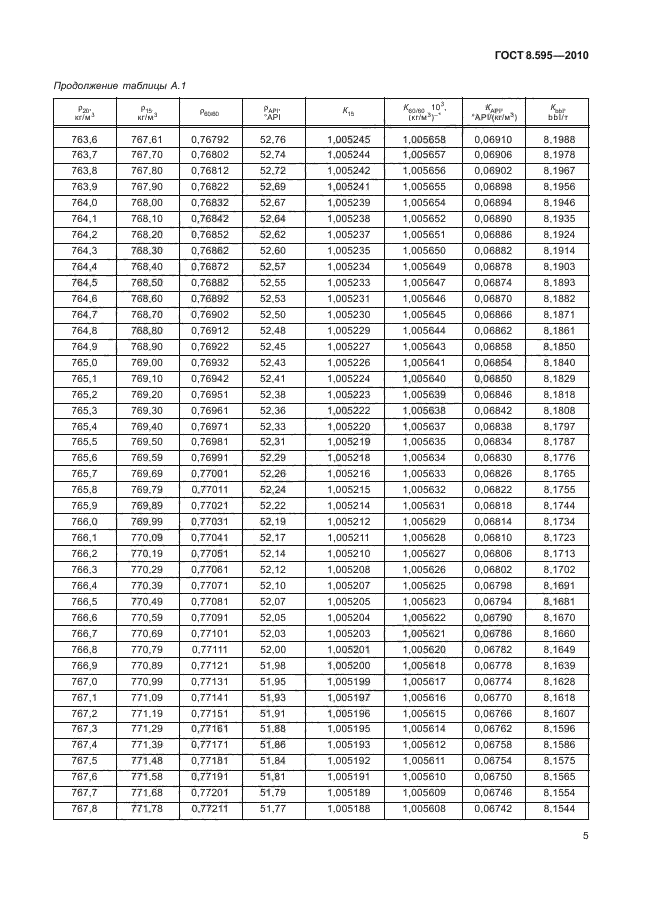 ГОСТ 8.595-2010