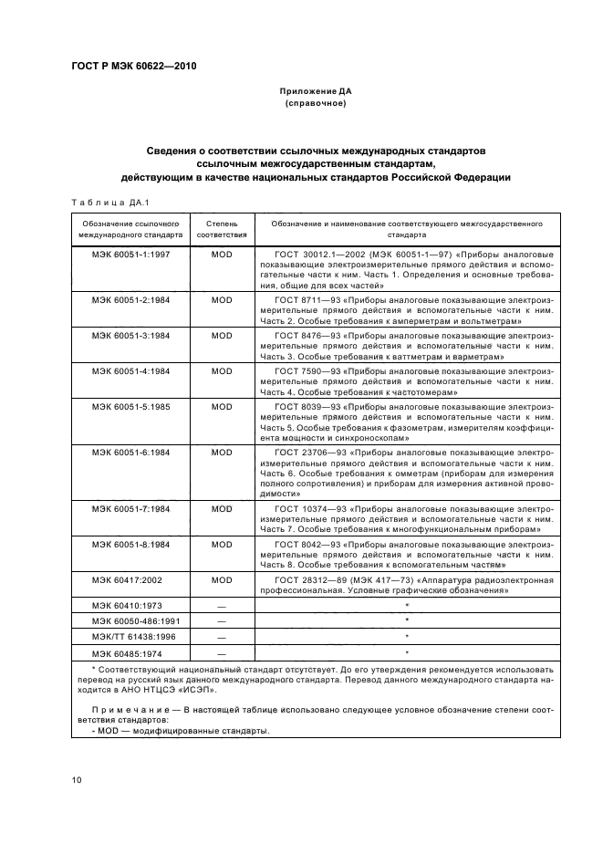 ГОСТ Р МЭК 60622-2010
