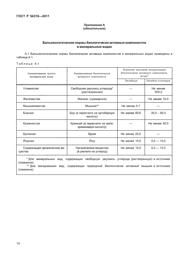 ГОСТ Р 54316-2011