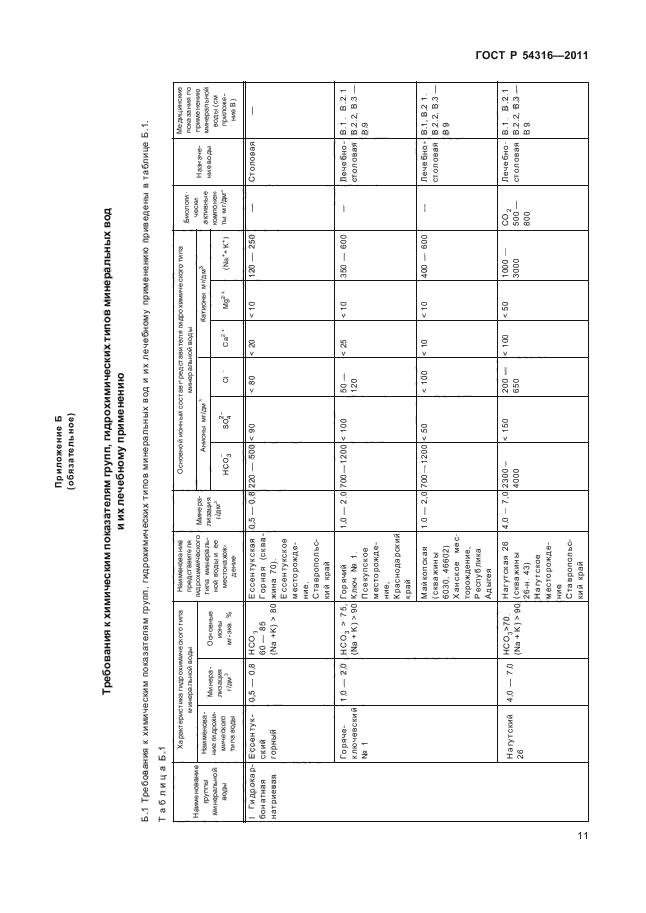 ГОСТ Р 54316-2011