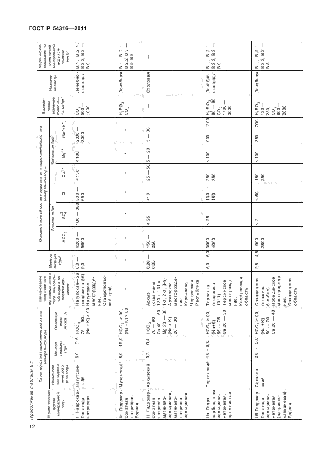 ГОСТ Р 54316-2011