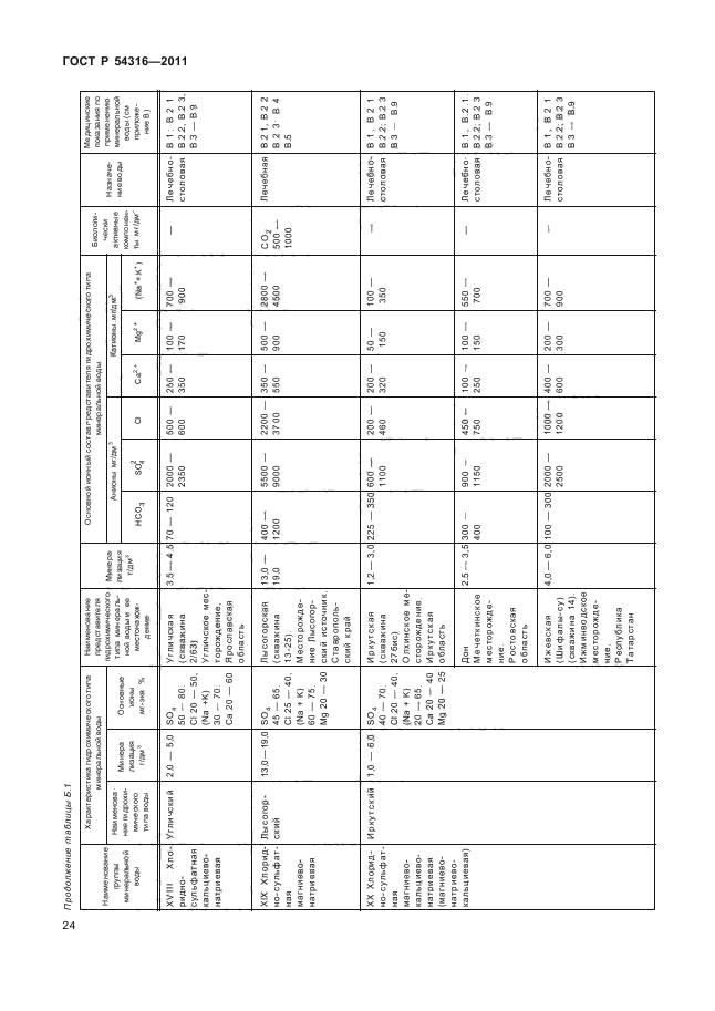 ГОСТ Р 54316-2011