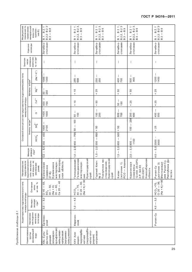 ГОСТ Р 54316-2011