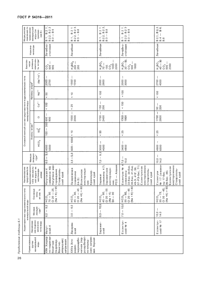 ГОСТ Р 54316-2011