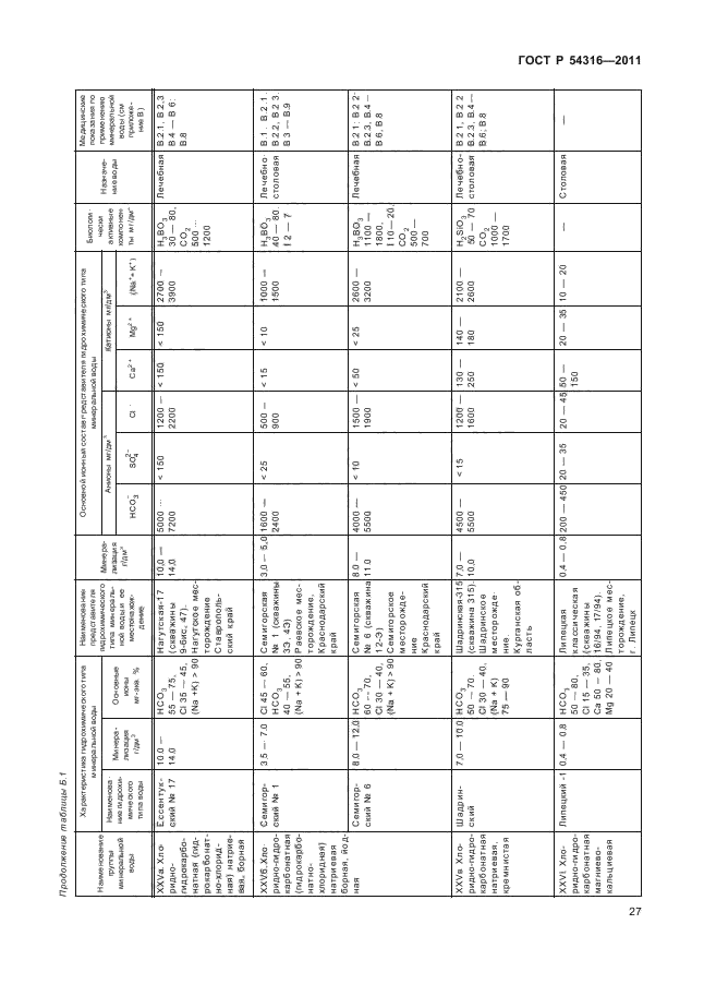 ГОСТ Р 54316-2011