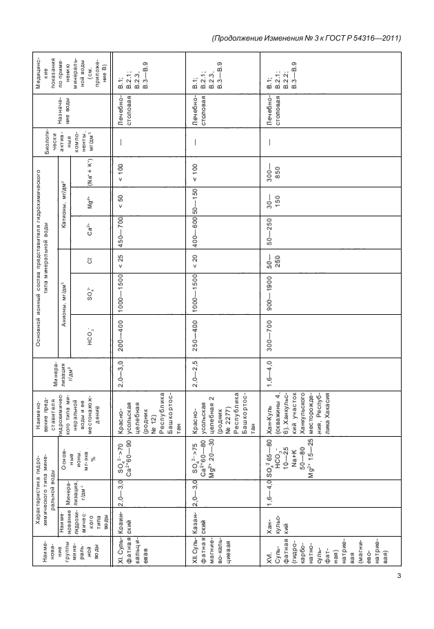 ГОСТ Р 54316-2011