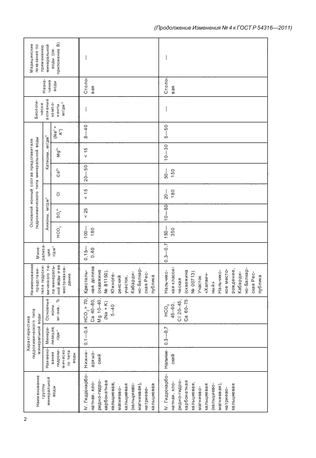 ГОСТ Р 54316-2011