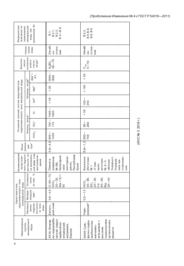 ГОСТ Р 54316-2011