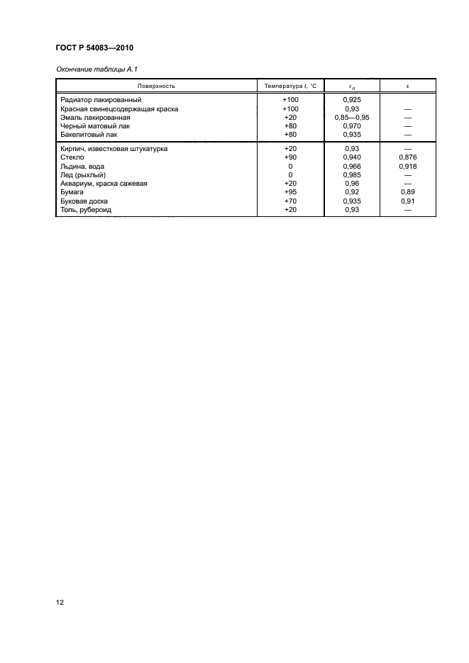 ГОСТ Р 54083-2010