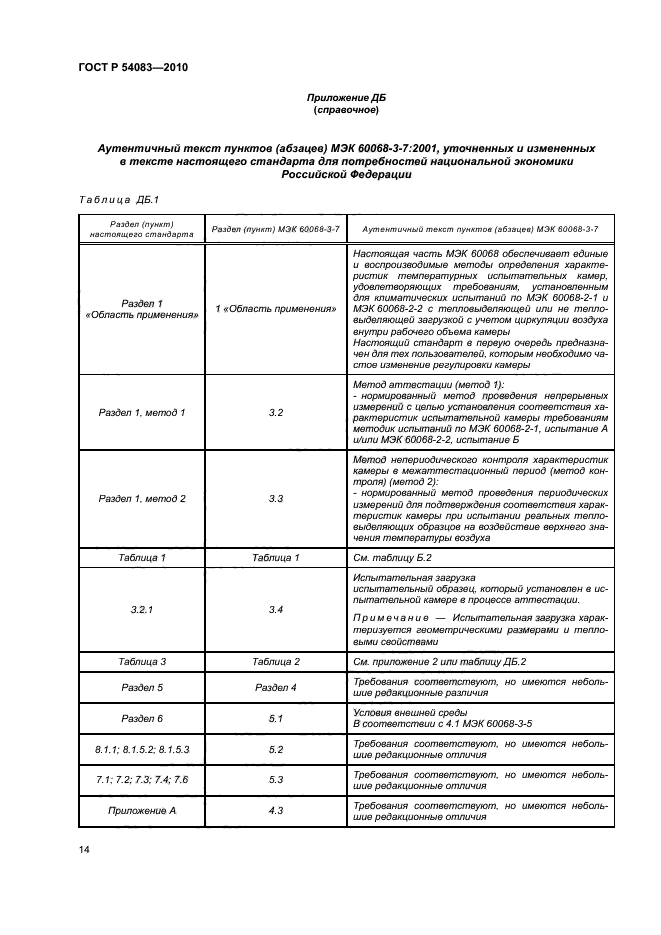 ГОСТ Р 54083-2010