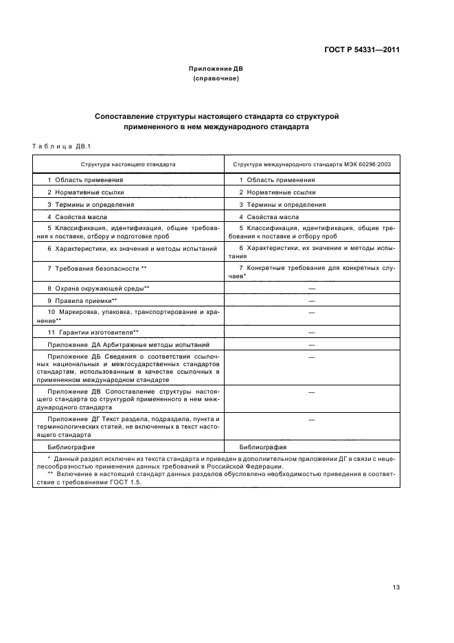 ГОСТ Р 54331-2011